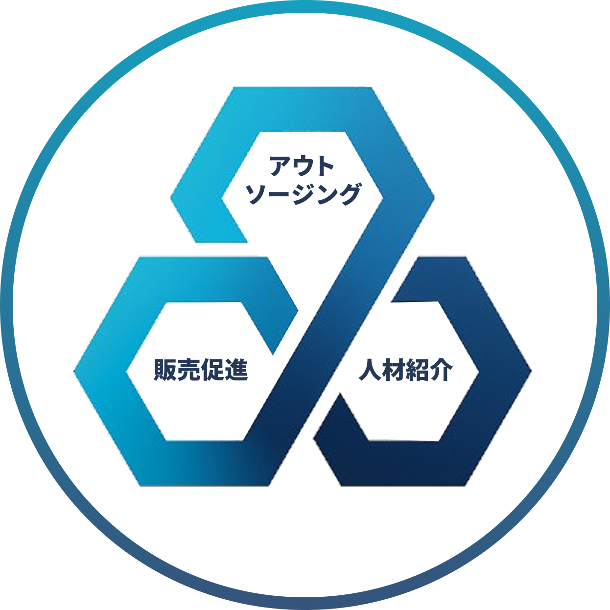 Assembleのサービス